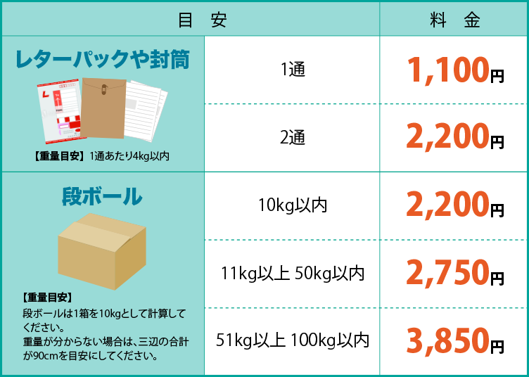 価格表