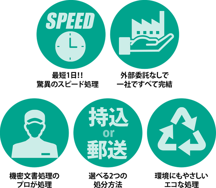 最短1日!!驚異のスピード処理・回収から処理まで一社で全て完結・機密文書処理のプロが処理・選べる3つの処分方法・環境にもやさしいエコな処理